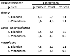 1310-11 tabel1