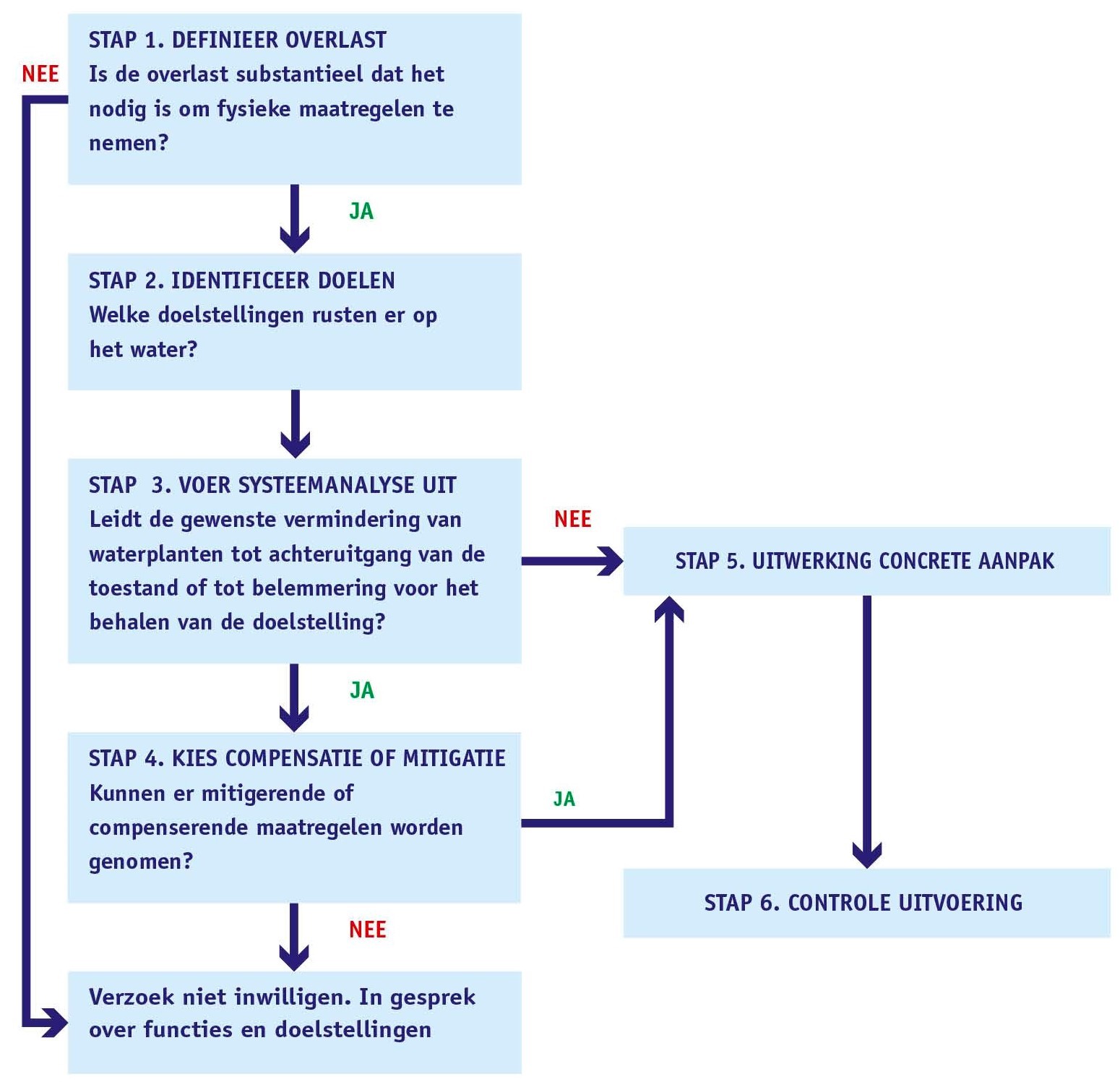 Fig3