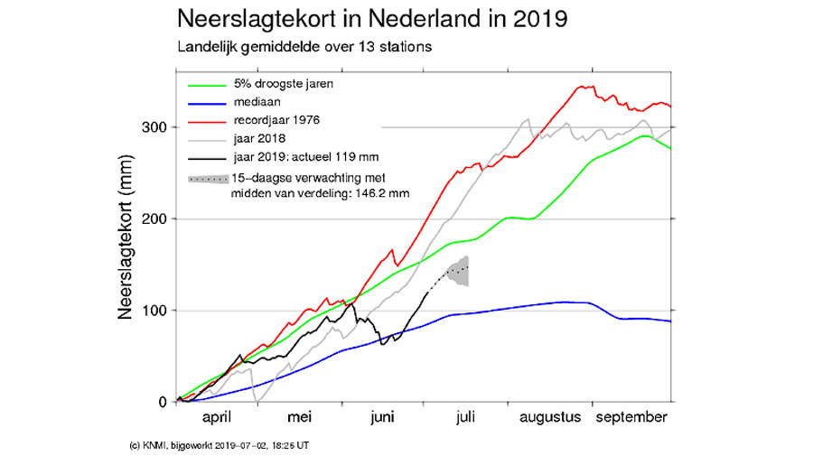 Neerslagtekort NL juli 