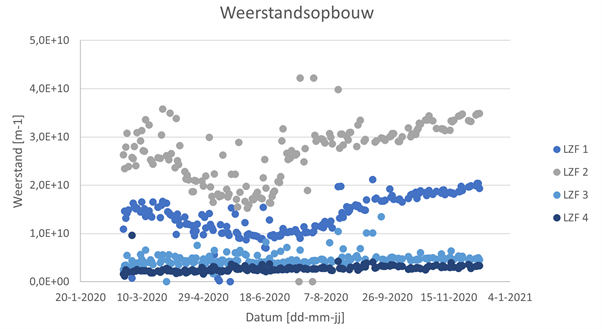 Langzandfafb4