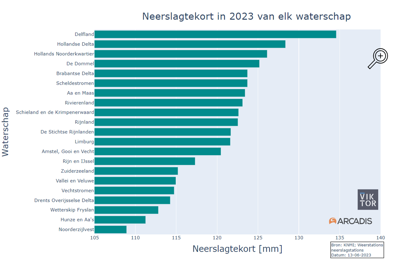 Neerslagtekort per waterschap loep 