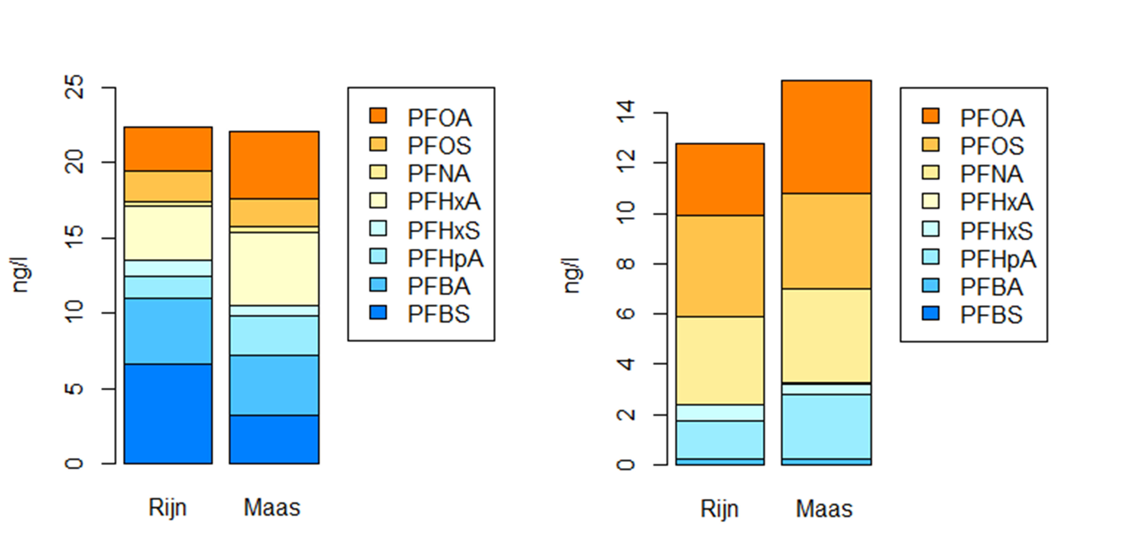 PFASafb1