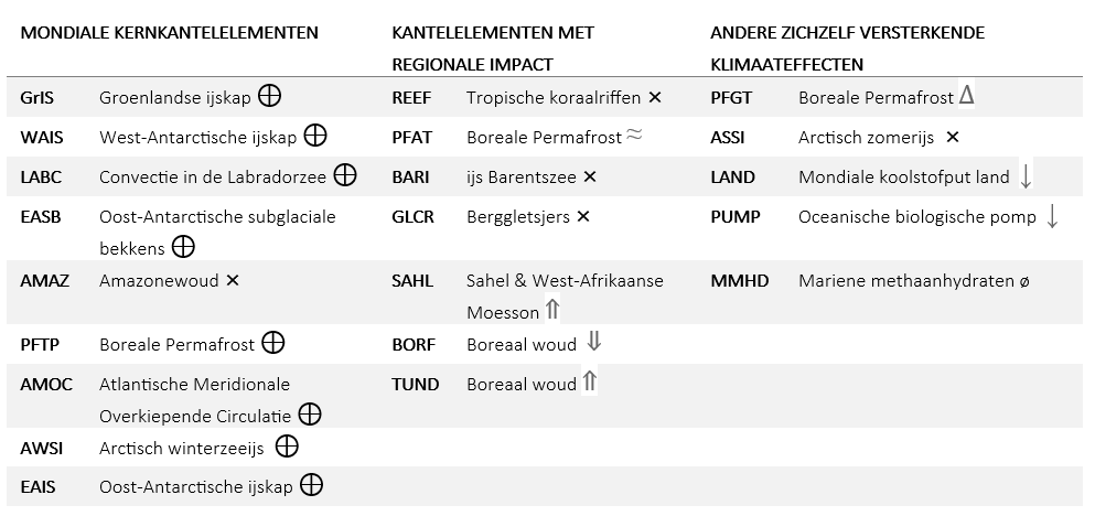 tabel1