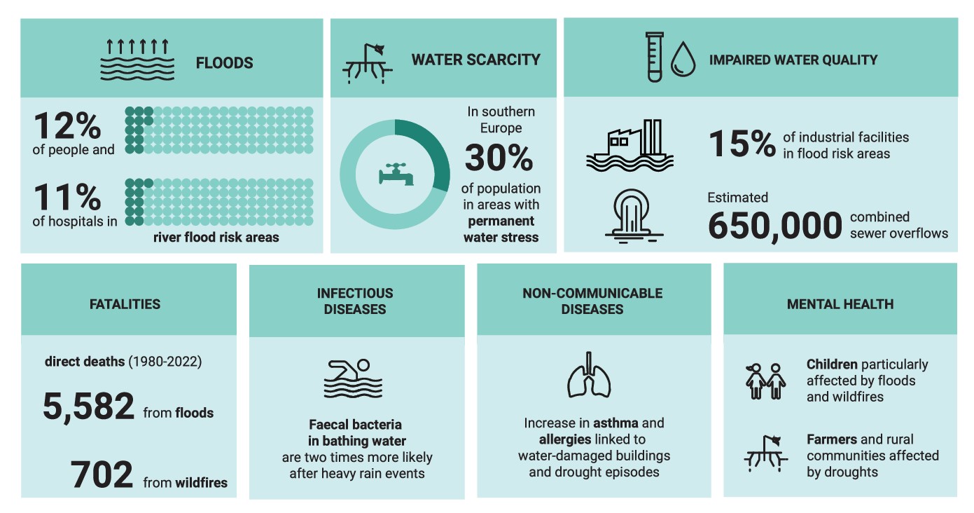 Infographic EEA rapport 2024 