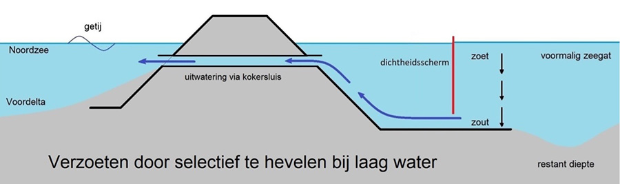 Zeeland Afbeelding 2 