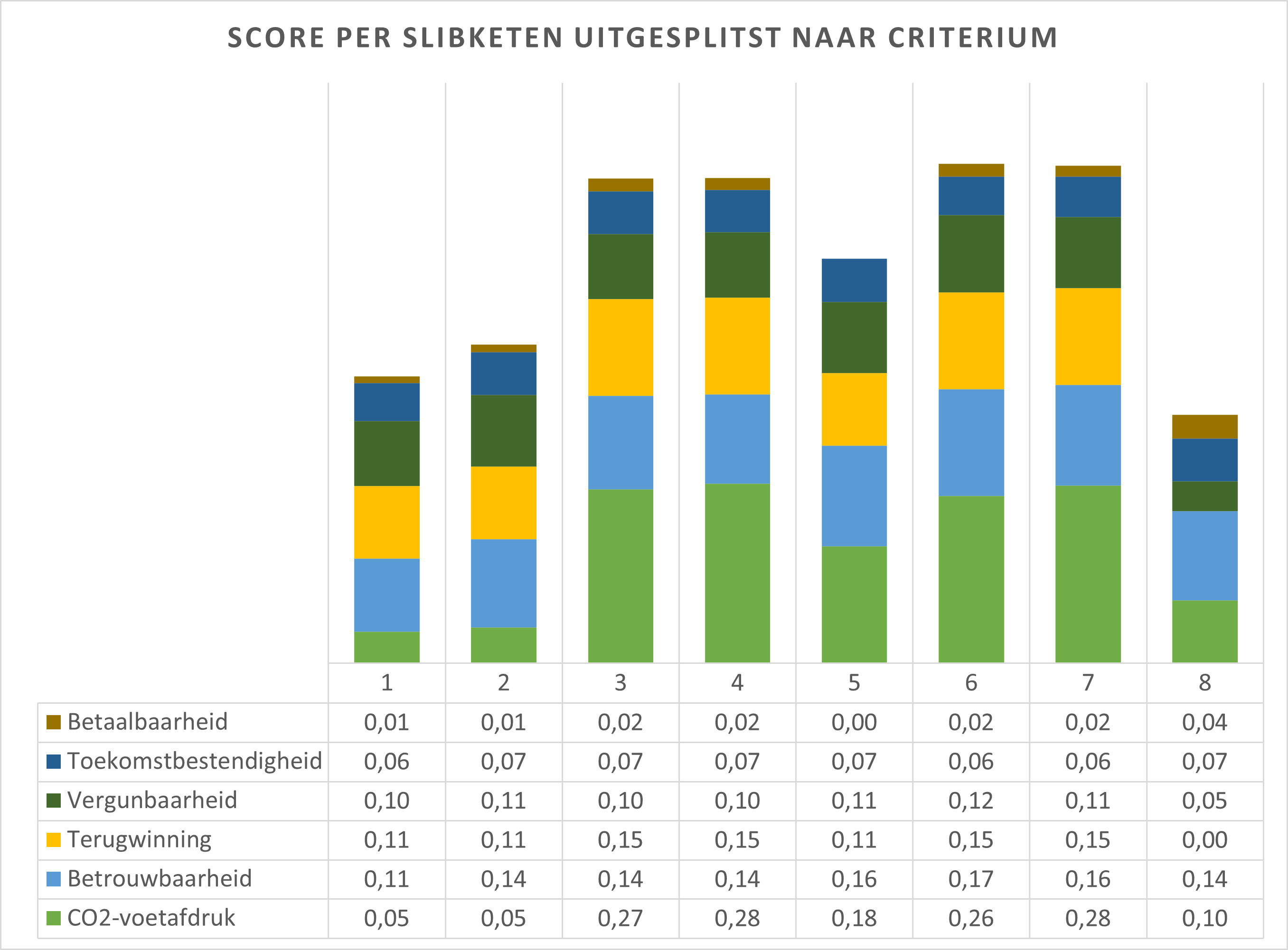 Score per slibketen