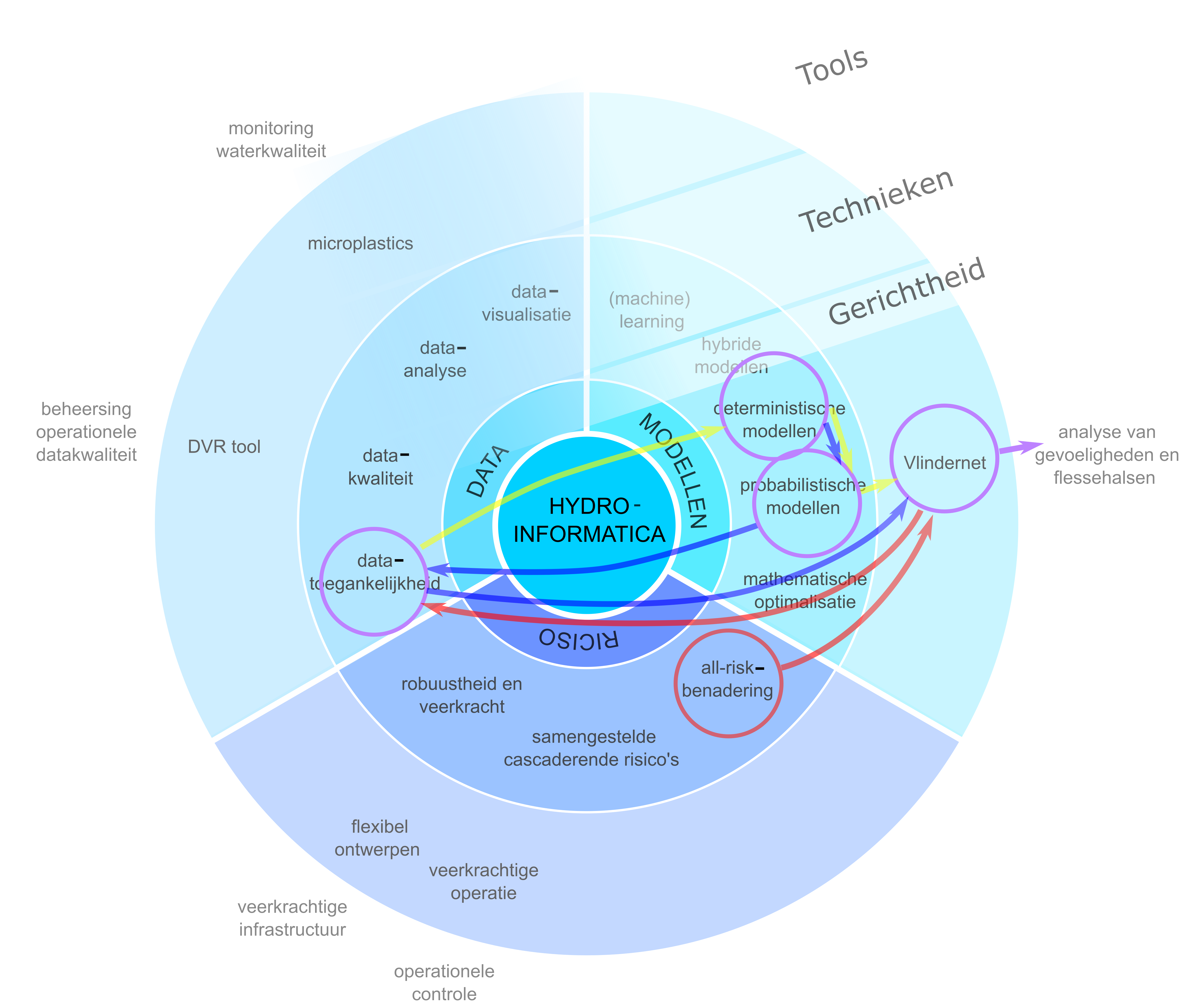 Hydroinformaticafig3