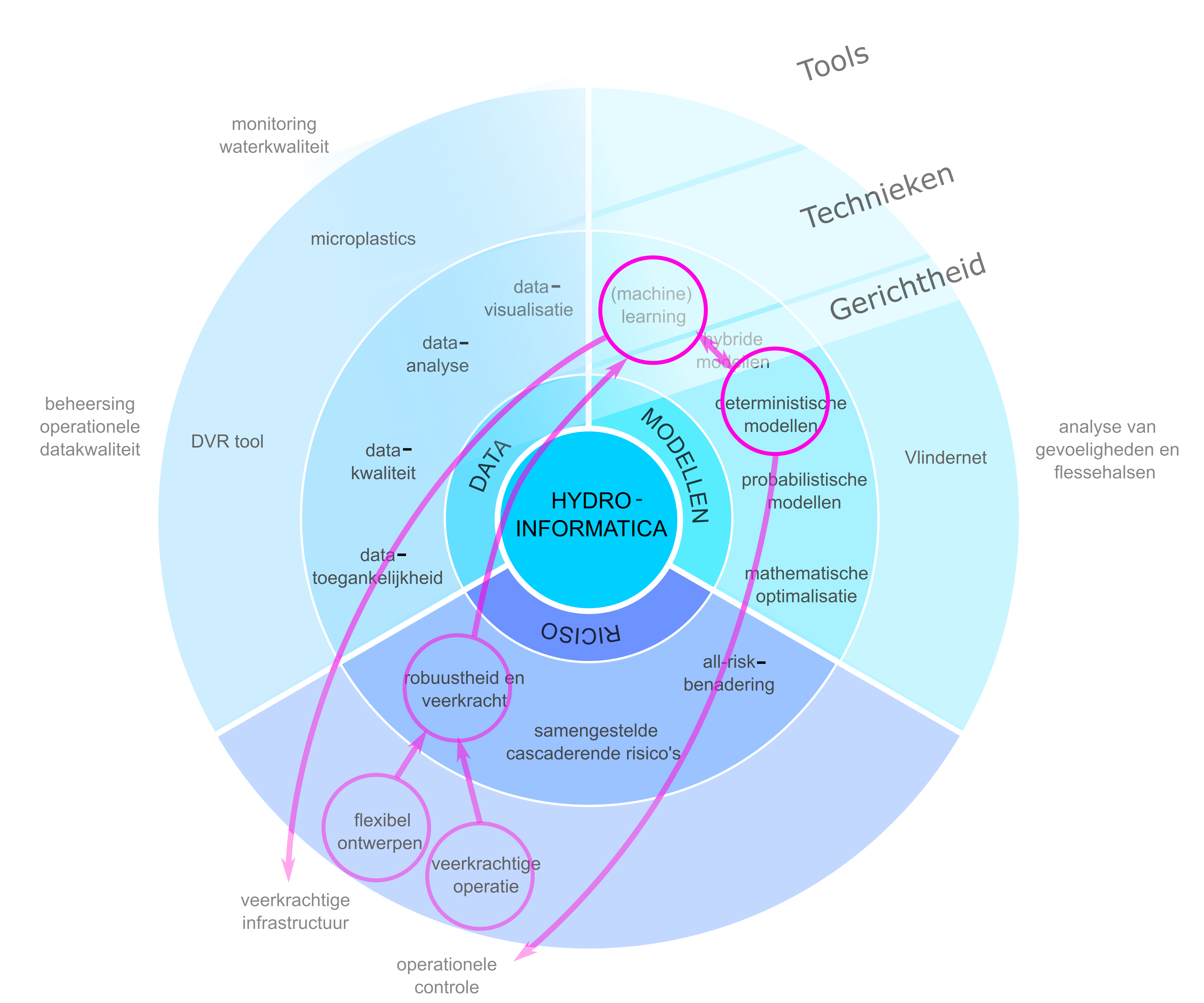 Hydroinformaticafig4