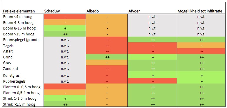 tabel 5 verbeterd