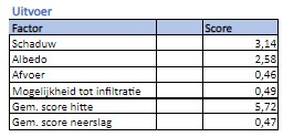 tabel 8 verbeterd