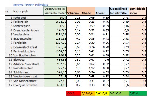 tabel 9 verbeterd