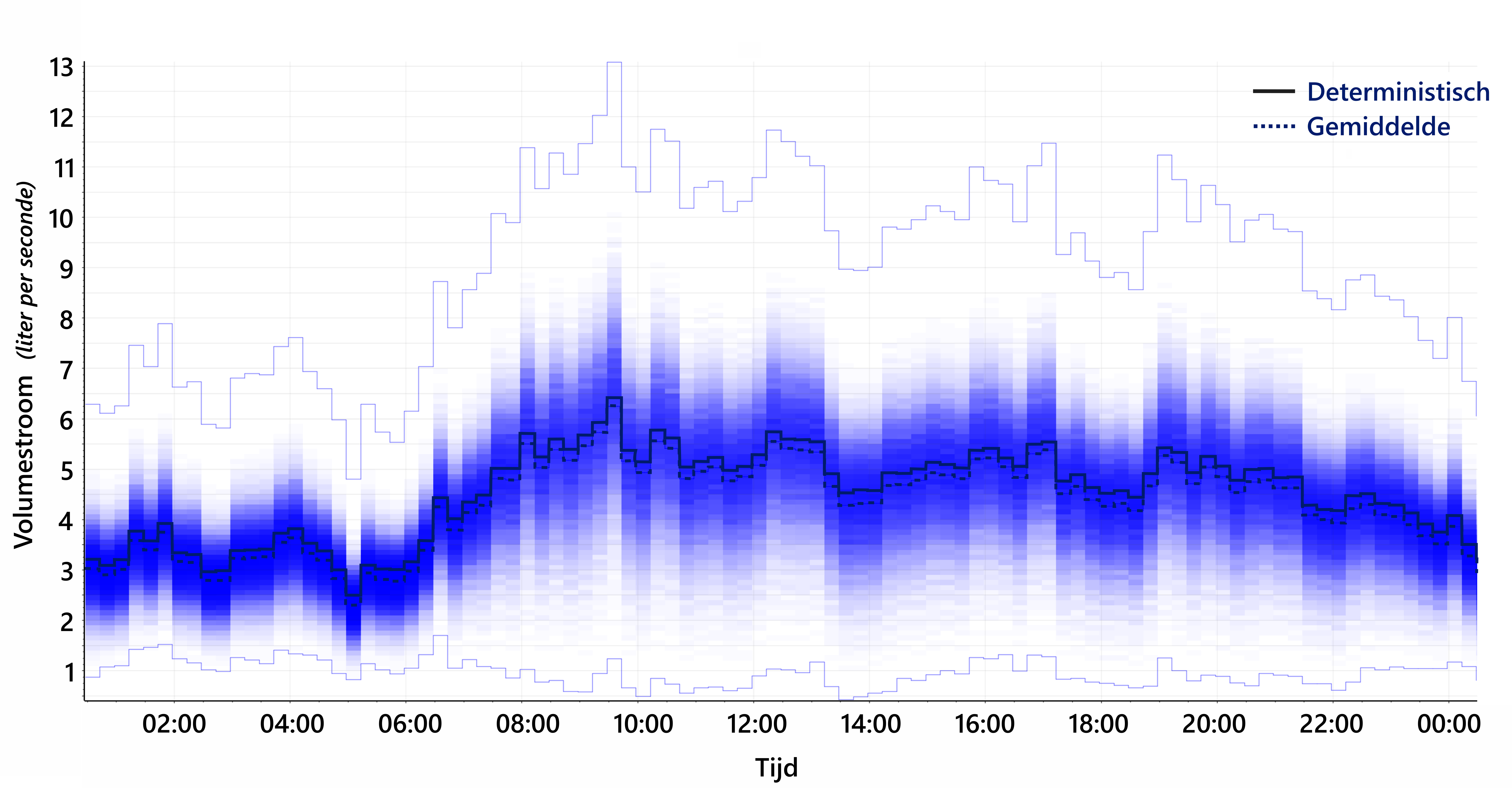 Figure 4 druk