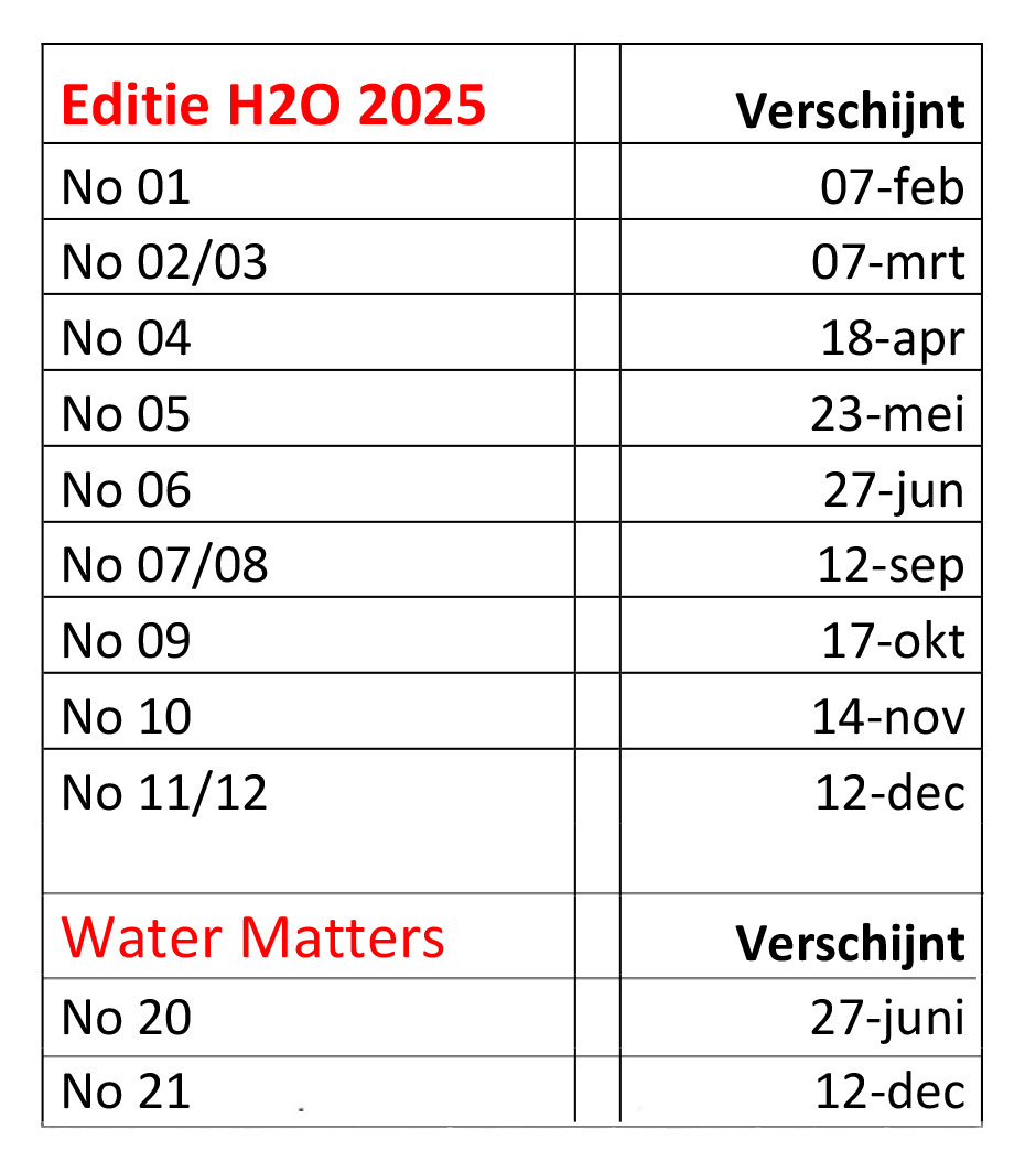 H2O 2025 verschijningsschema