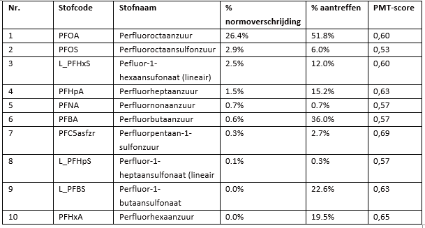 Grondwkwaltab22