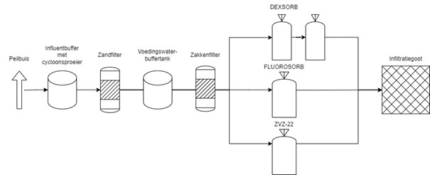 PFASafb1