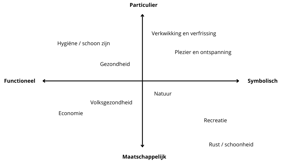 Afbeelding 1 conceptueel model aangepast