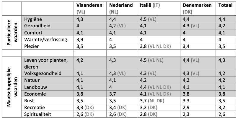 Tabel 1 waterwaarden