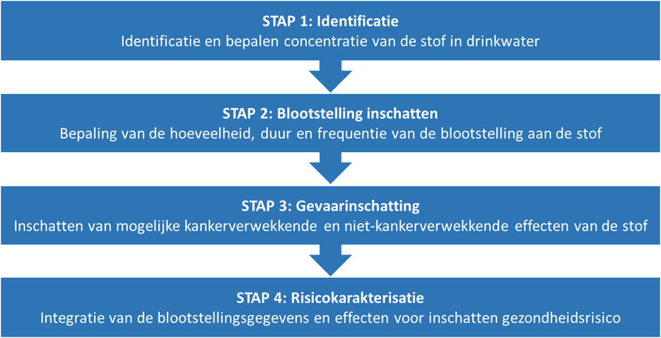 Afbeelding 3 H2O artikel BTO TTZ