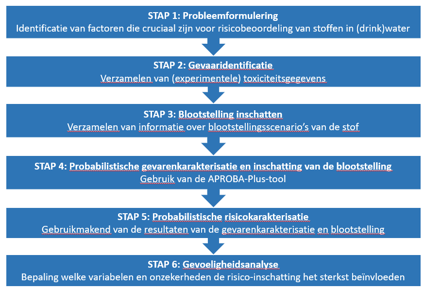 Afbeelding 4 H2O artikel Reus BTO TTZ