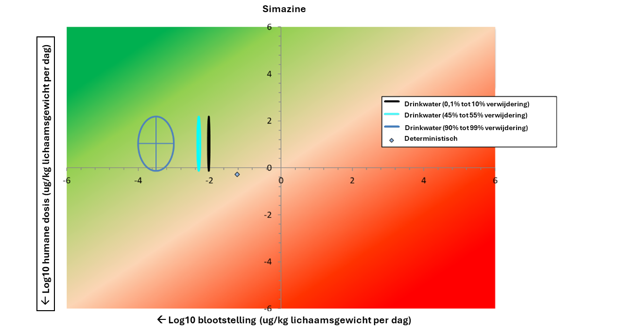 Afbeelding 5 H2O artikel BTO TTZ