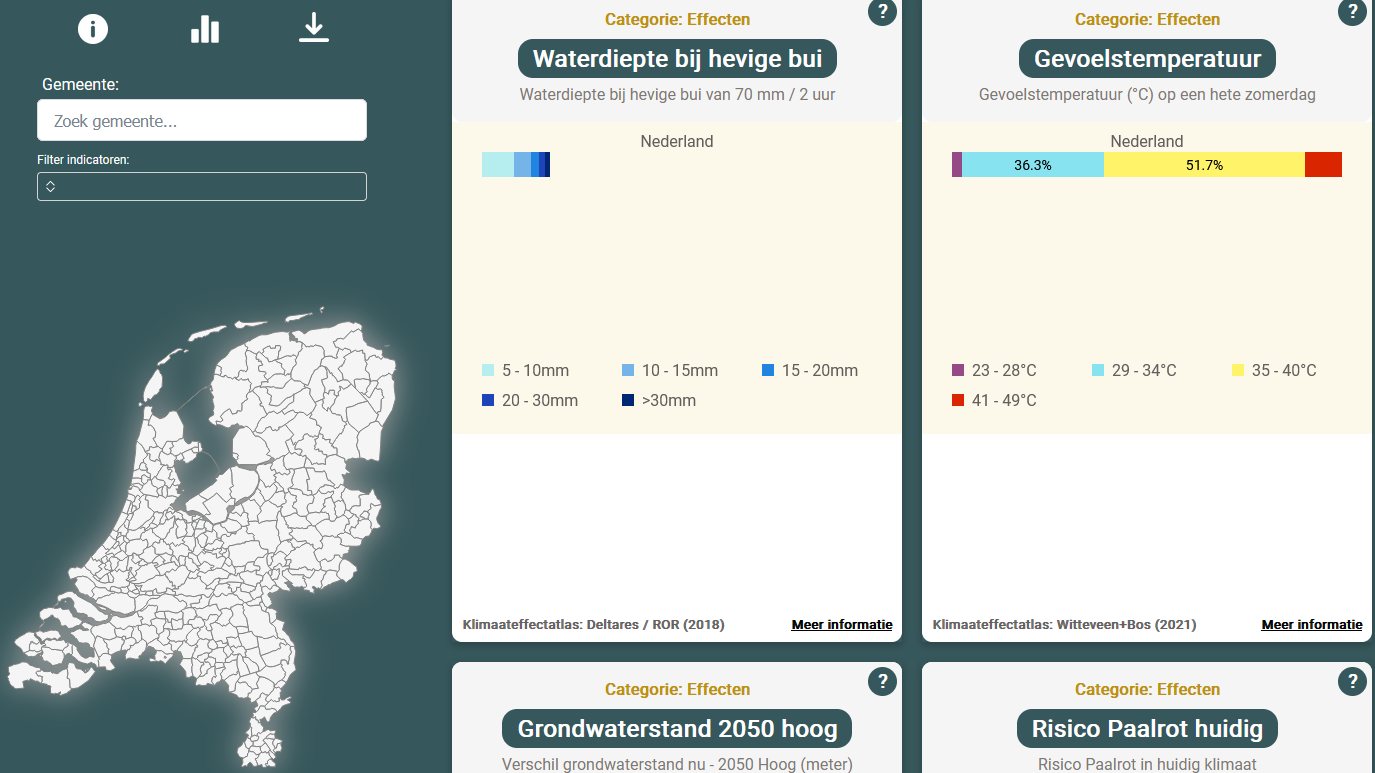 Buurtdashboard maakt klimaatopgaven inzichtelijk op wijkniveau