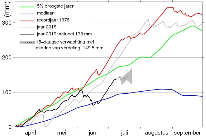 Neerslagtekort op 9 juli