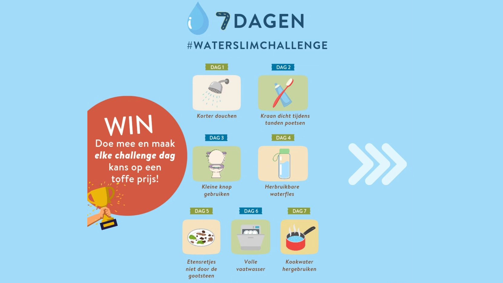 Waterschap De Dommel zet waterchallenge in om bewustzijn bij inwoners te vergroten